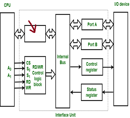 <p>What is this highlighted box?</p>