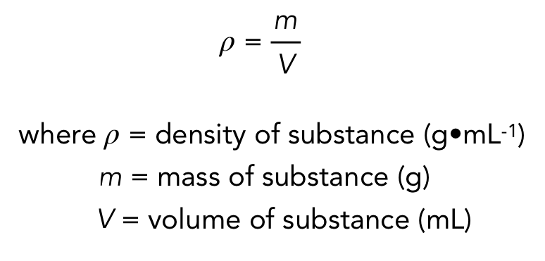 <p>mass per unit volume </p><p></p>