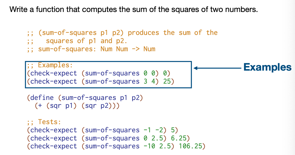 <ul><li><p>Show reader what your code might look like </p></li><li><p>Force you to think the problem through by solving cases by hand </p></li><li><p>Shows the function produces the right answer </p></li></ul><p></p>