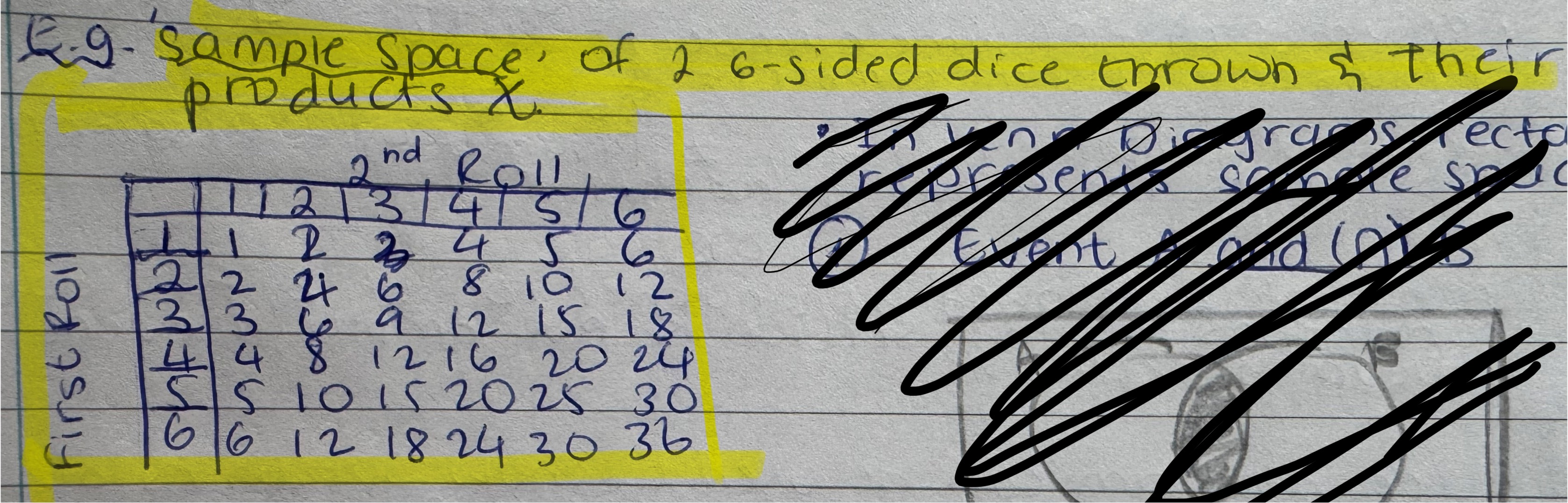 <p>Set of all possible outcomes. Could use table, tree diagram, or venn diagram</p>