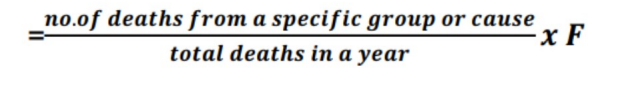 <ul><li><p>measures the proportion of the total deaths occurring in a particular population group or from a particular case</p></li><li><p>difference with specific mortality ratio</p></li><li><p>denominator used is the total number of deaths and NOT midyear population</p></li></ul><p></p>