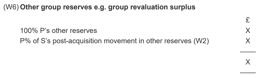 <p>(w6) Other group reserves</p><p></p><p>100% P’s other reserves X<br>P% of S’s post-acquisition movement in other reserves (W2) X</p><p></p><p>Other group reserves X</p><p></p>