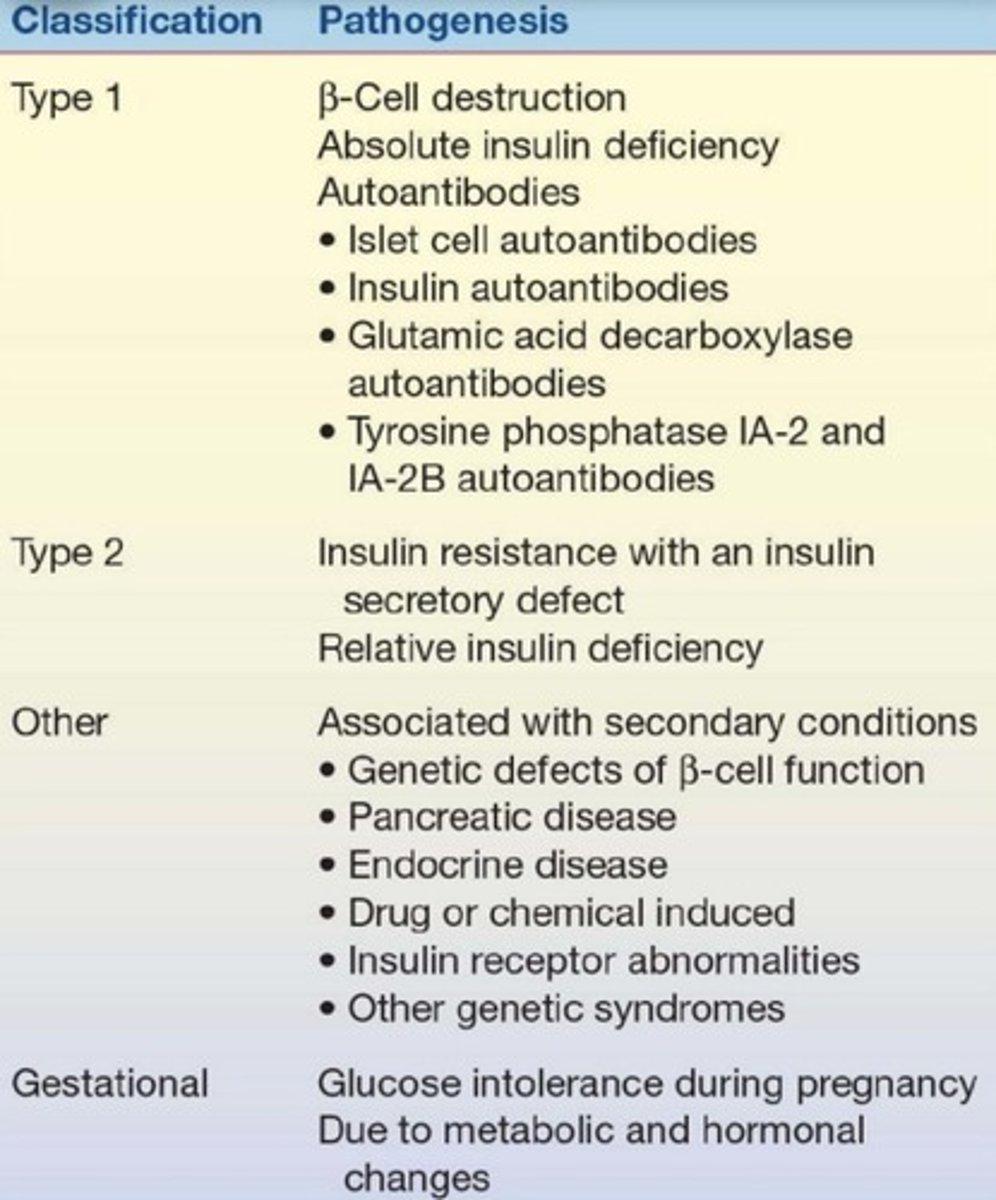 <p>Type I Diabetes Mellitus, Type 2 Diabetes Mellitus, and Gestational Diabetes Mellitus.</p>