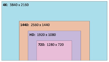 <p>Screen Resolution</p>