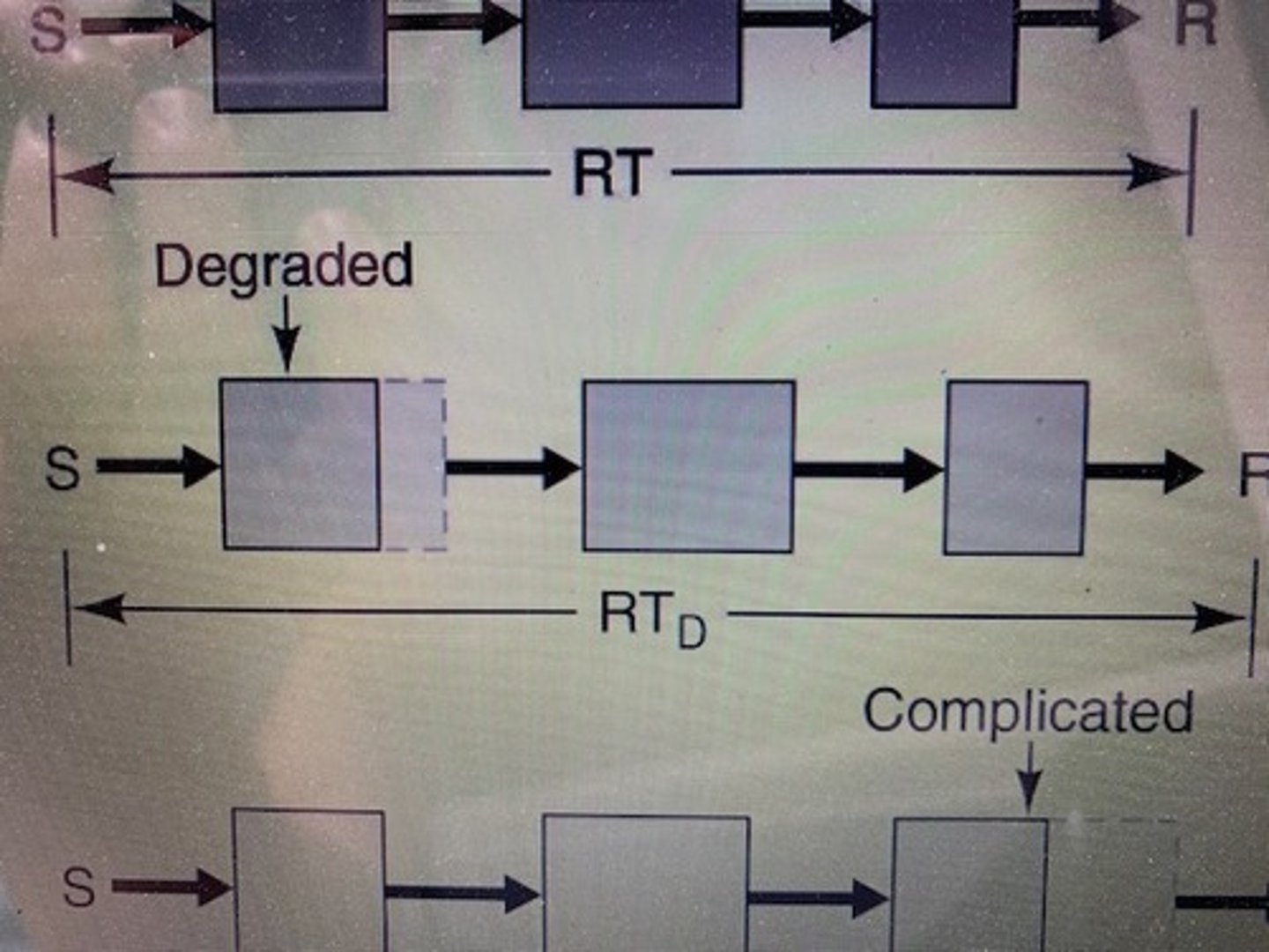 <p>if something is not vivid/clear resulting in decrease in stim ID</p>