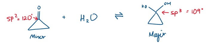 <p>This is due to sterics</p><p>The 3C ring is a triangle shape. The angle in a 3C ring is 60°. There is very high ring strain therefore in the cyclic ketone, as the sp<sup>2</sup> angle is 120°.</p><p>In the product, the sp<sup>3</sup> angle is now 109° which is closer to 60°, so there is reduced ring strain. The molecule wants to be in the hydrated form because it is “happier”</p>