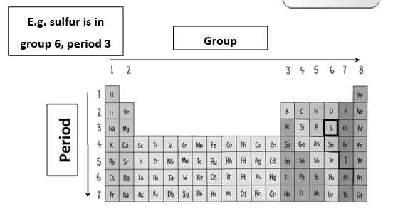 <p>The <strong>horizontal</strong>&nbsp;row an element is in.</p>