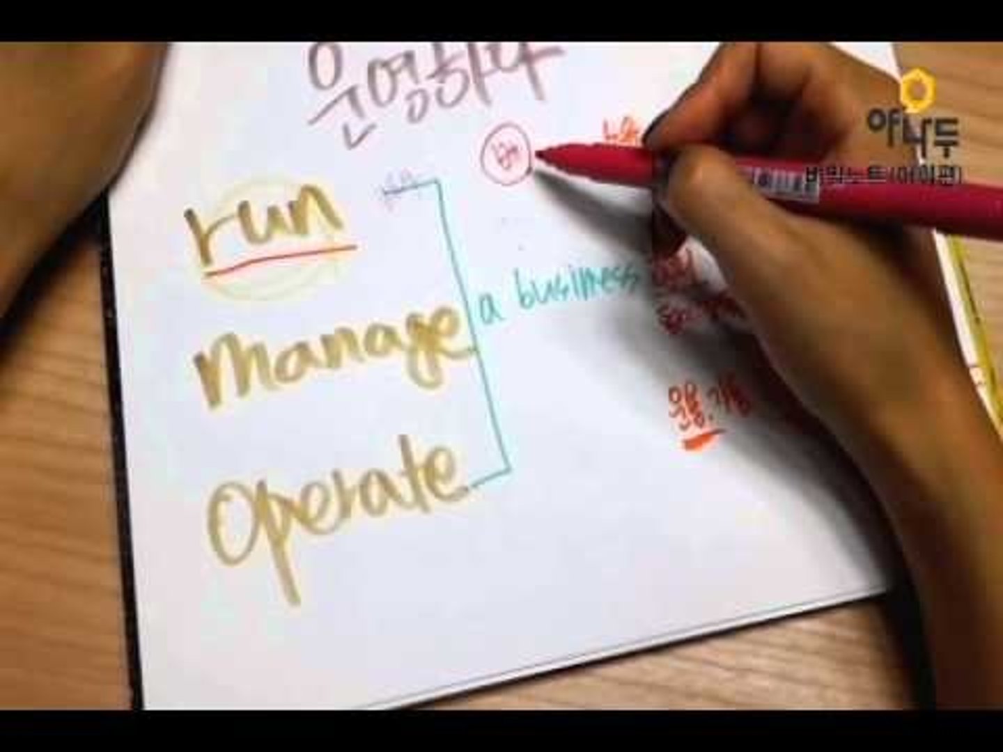 <p>manage, run a business</p>