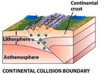 <p>Continental Collision Boundaries</p>