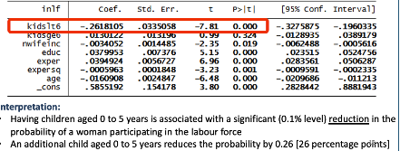 <p>shows the gain / reduction on the probability of y = 1 (y is a dummy)</p><p>Dont bother looking at R²</p>