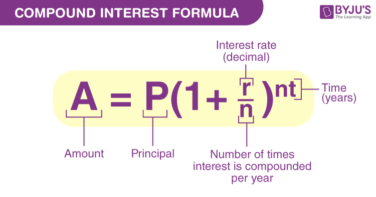 compound interest definition: interest is based on both principal and accumulated interest