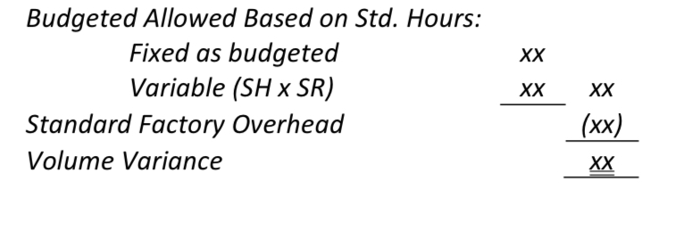 <p>Budgeted Allowed Based on Standard Hours: [Fixed + Variable (SH x SR)] - Standard Factory Overhead</p>