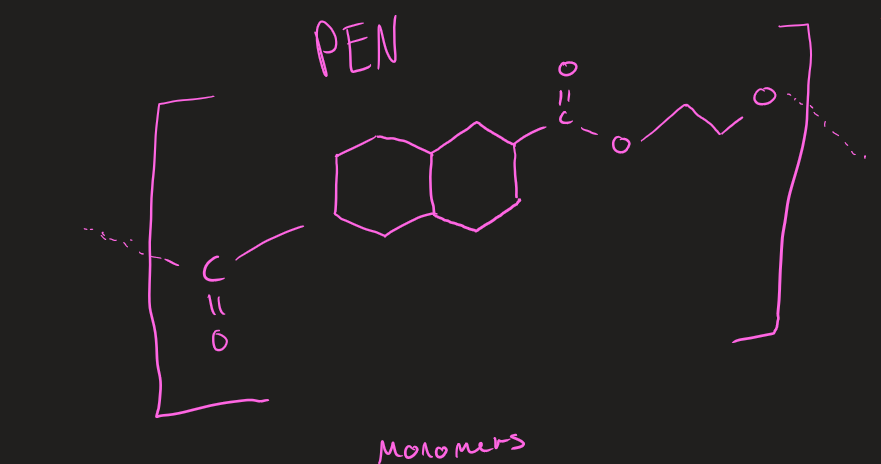 <p>Monomers of PEN</p>