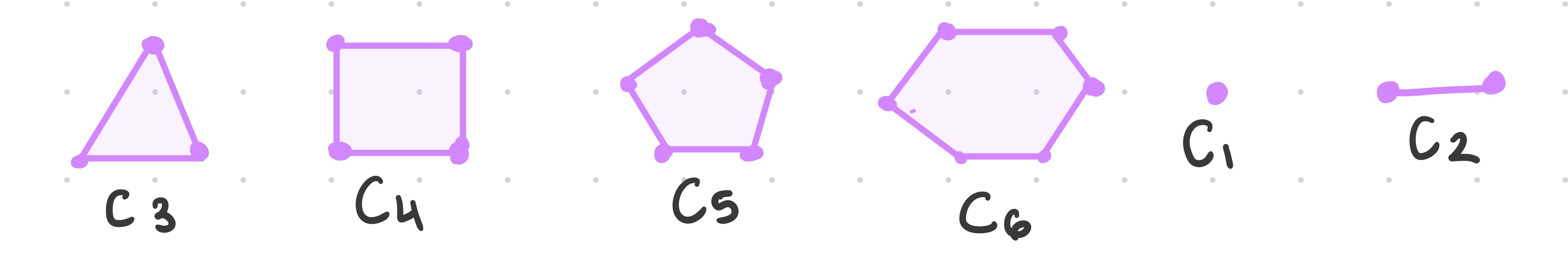<p>Cycle Graph </p>