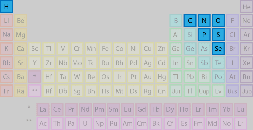 <p>What is this group?</p>