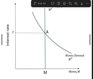<p>Determining the EQ IR: OMO:</p>