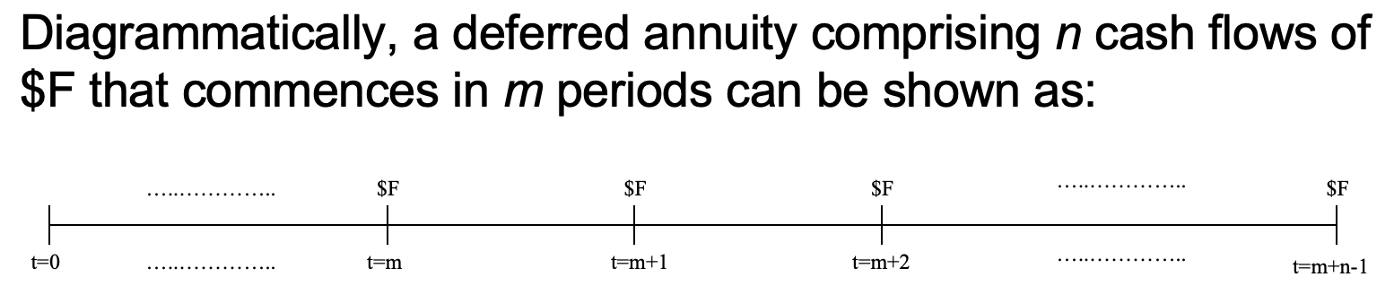 <p>An annuity where the first cash flow occurs at some time in the future, but the time between now and the first cash flow does not equal the time separating each subsequent cash flow.</p>