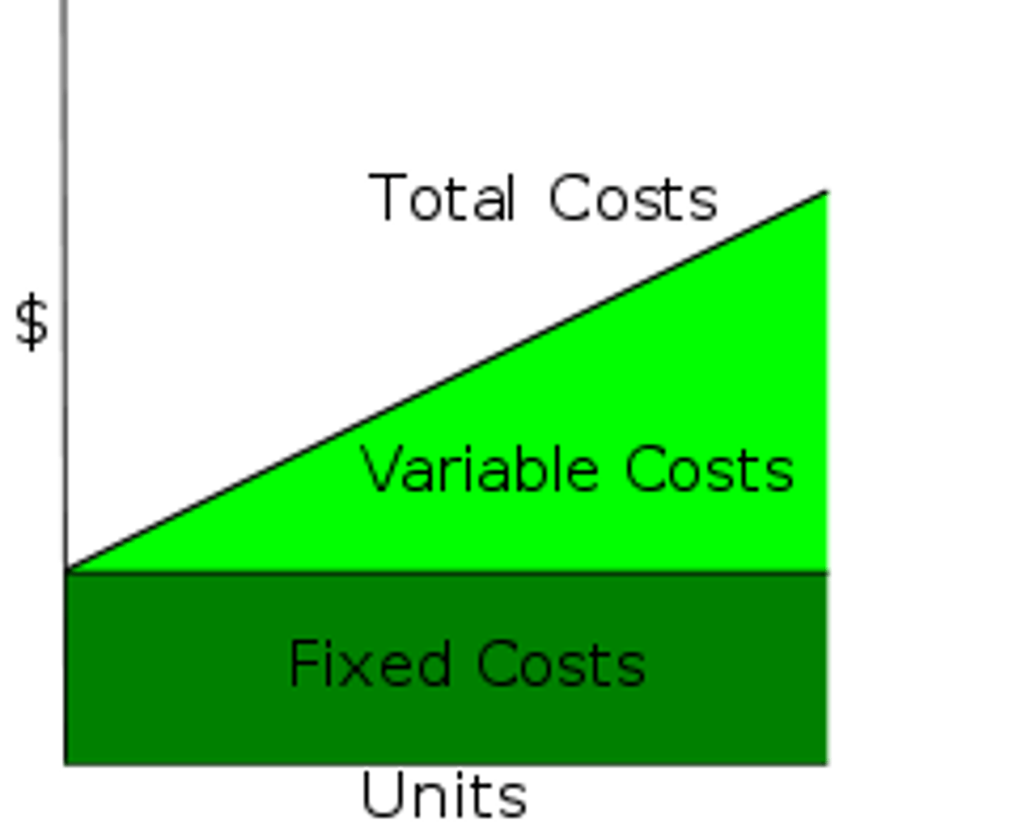 <p>Costs such as energy supply, transport expenses, labor costs, and other costs relating to the industrialiazation of an area.</p>