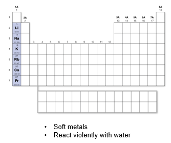 <p>Group 1A: Alkaline Metals</p>