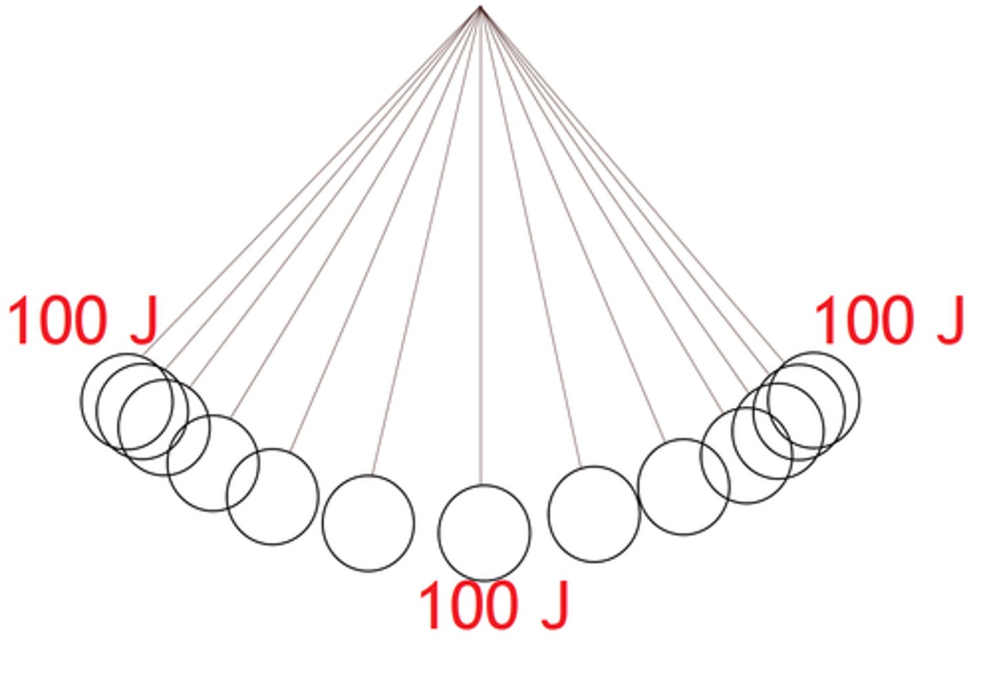 <p>energy can only be transferred not elimated, is the law of ________ energy</p>