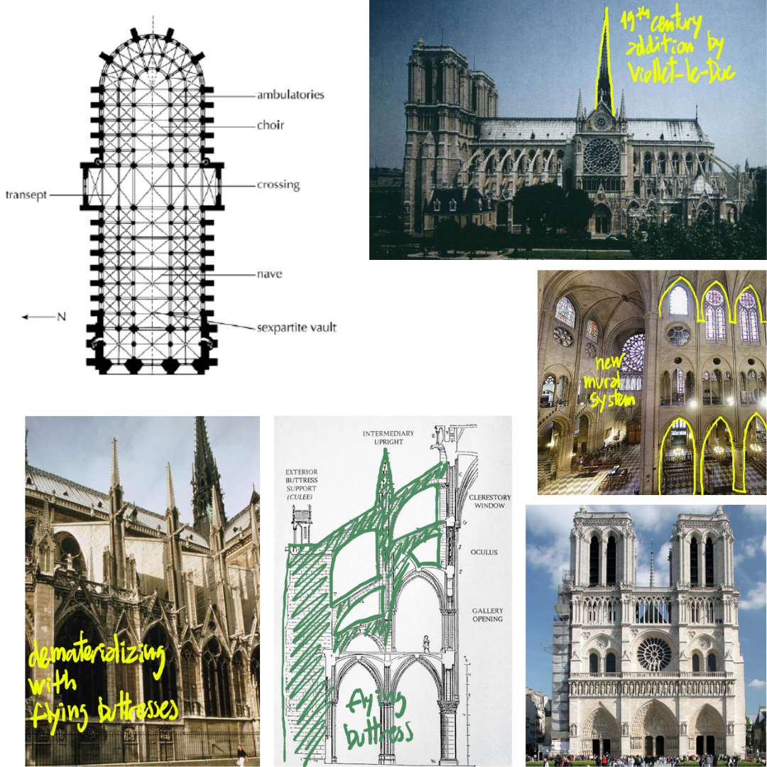 <p><br><span>Notre-Dame Cathedral</span></p>