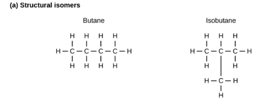 <p>they exhibit different arrangements of the atoms that make up the compound</p>