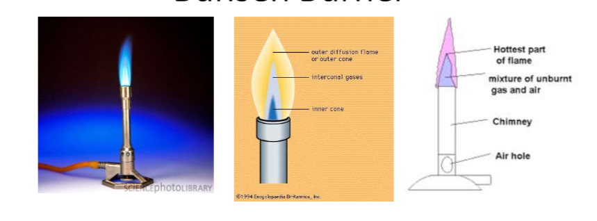 <p>The device in use today safely burns a continuous stream of a</p><p>flammable <span style="color: rgb(5, 99, 193)">gas </span>such as <span style="color: rgb(5, 99, 193)">natural gas </span>(which is principally <span style="color: rgb(5, 99, 193)">methane</span>) or</p><p>a liquefied petroleum gas such as propane, butane, or a mixture of both.</p>