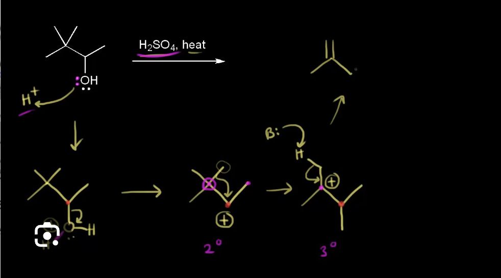 <p>- 2 step mechanism. leaving group leaves in first step creating the carbocation and the second step involves removal of the beta proton from the carbocation intermediate (slow step) from the base to produce alkene product.</p><p>- unimolecular</p><p>- rate=k[Rx]</p><p>- favors weak Nu and weak bases because the base doesn't appear in the rate equation</p><p>- favors polar protic solvent</p><p>- secondary and 3 alkyl halides. more substituents increases stability of the carbonation</p><p>DONT REACT WITH PRIMARY ALKYL HALIDES</p>