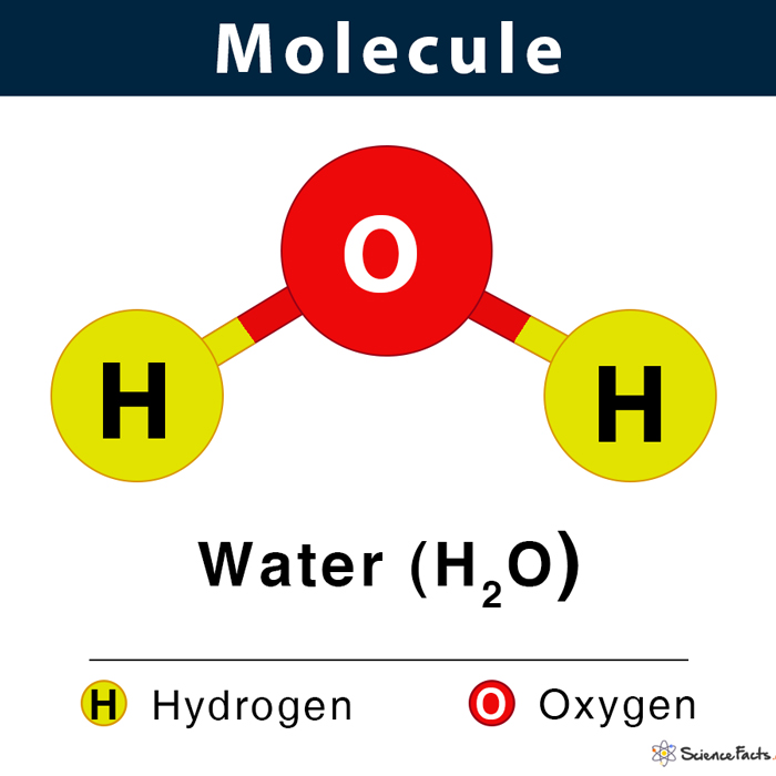 Molecules are chemical substances consisting of atoms of one or more elements held together by covalent bonds