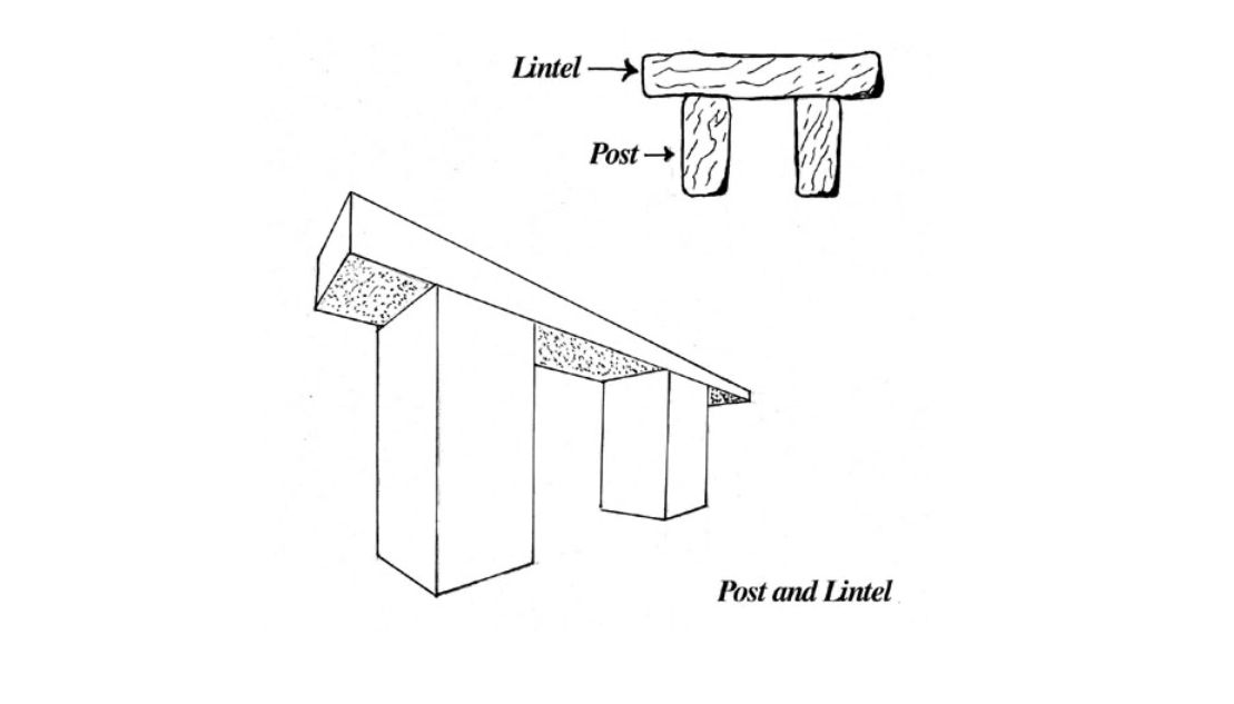 <p>in architecture a horizontal block that spans the space between two vertical supports (posts).&nbsp;</p><ul><li><p>Horizontal support beam</p></li><li><p>Just the horizontal element</p></li><li><p>Ex) a concrete beam over a window</p></li></ul><p></p>