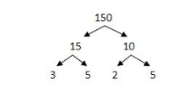 <p>simplify: √-150 (other method)</p>