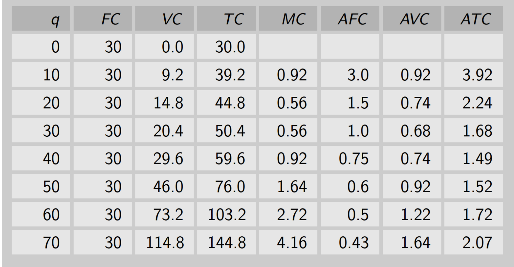 <p>Cost function</p>