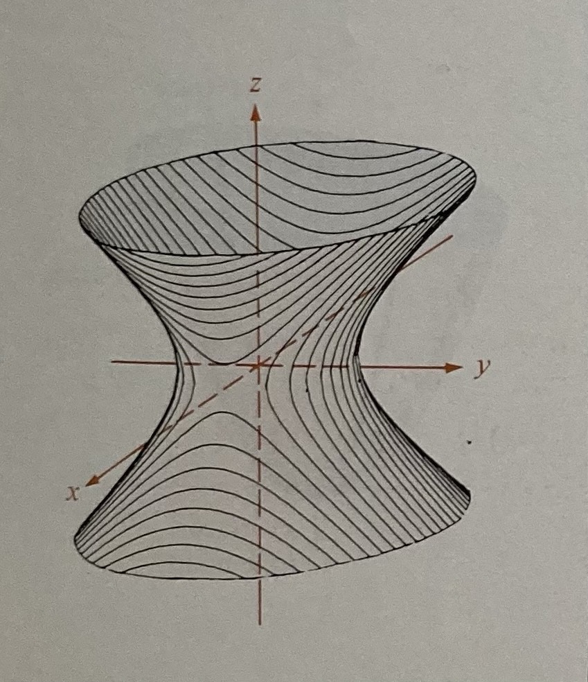 <p>Hyperboloid of One Sheet</p>