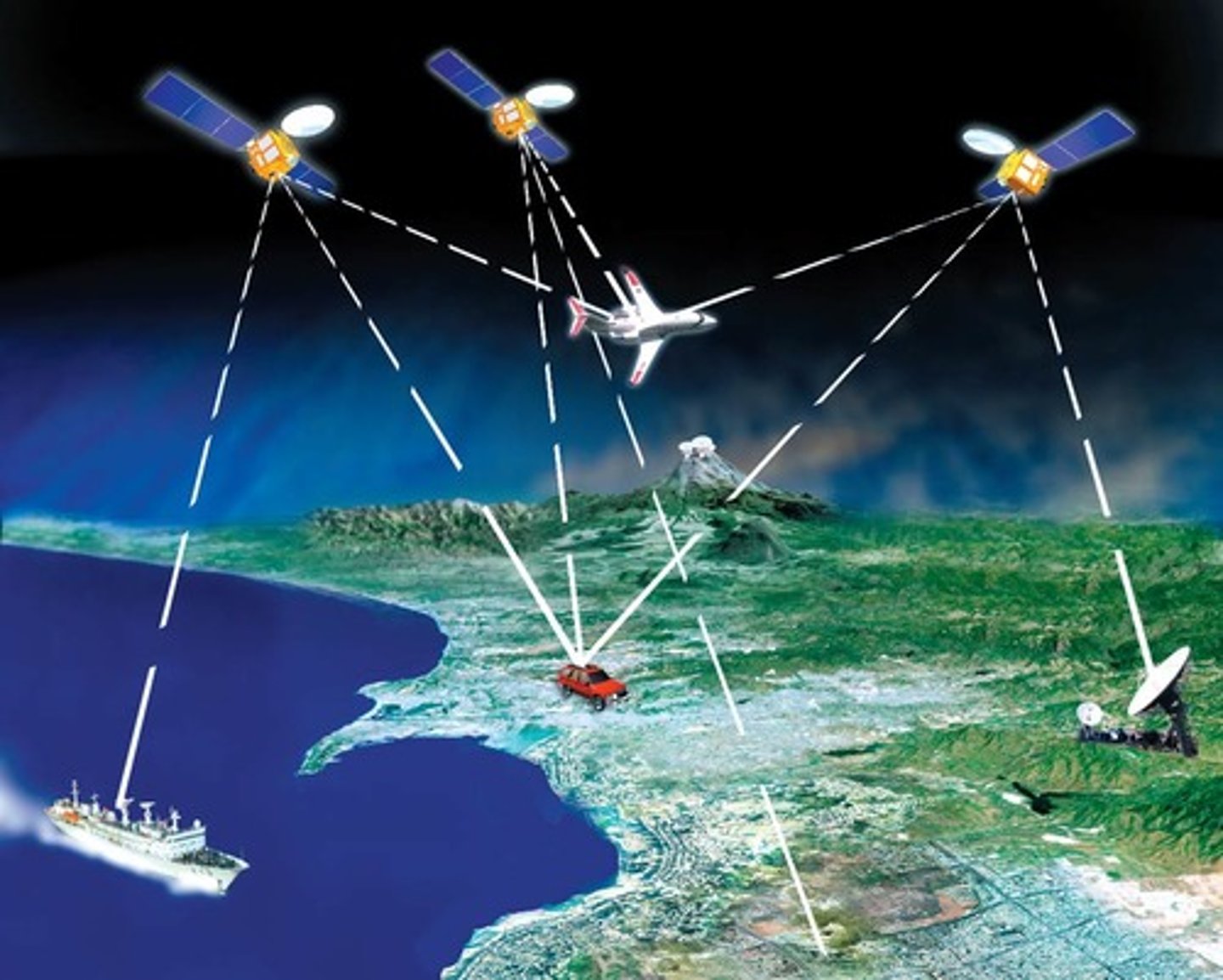<p>A system that determines the precise position of something on Earth through a series of satellites, tracking stations, and receivers.</p>