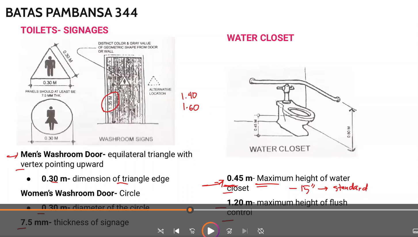 <p>BP 344 Toilet Signages and water closet</p>