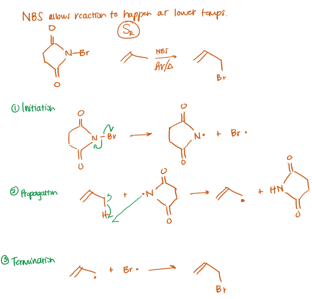 <p>radicalic substitution, S<sub>R</sub>, </p><p><em>NBS allows this reaction to happen at lower temps, otherwise requires 400C </em></p>