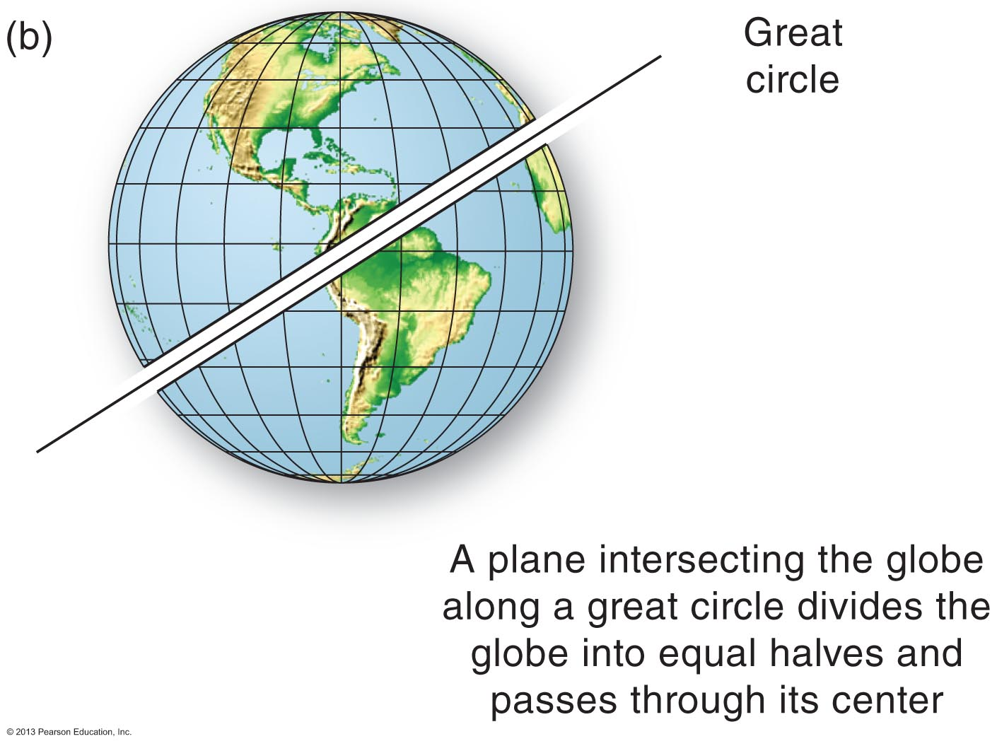 <p><span style="font-size: inherit; font-family: inherit">How do great circles differ from small circles?</span></p>