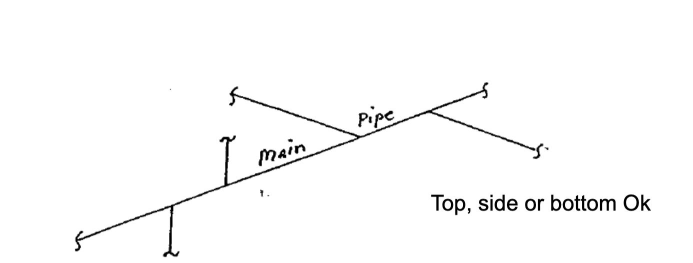 <p>Top, side, bottom</p>