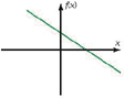 The straight-line graph, f(x), changes at a constant rate as x changes. The domain is all real numbers.
General equation: f(x)=ax+b (or f(x)=mx+b)