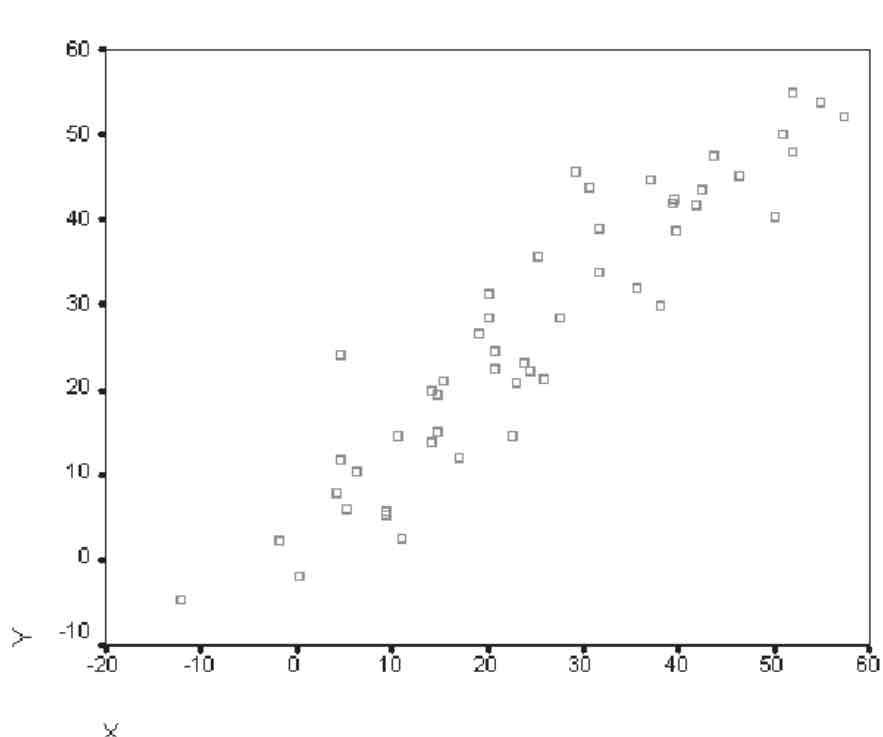 <p>What does this graph show?</p>