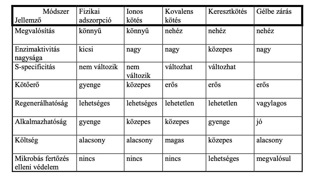 <p>Fizikai - Kémiai</p><p>Hordozóhoz - Önmagához - Bezárás</p>
