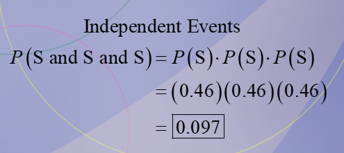 <p>Independent Event: 0.097</p>