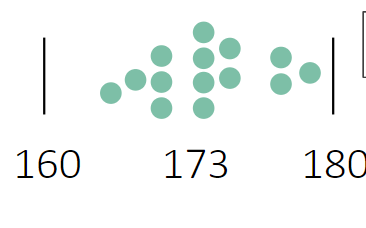 <p>what type of chart is this?</p>
