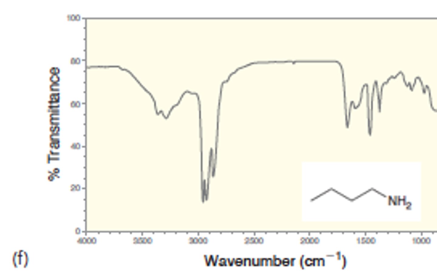 <p>two signals at 3350 and 3450</p><p>Medium</p>