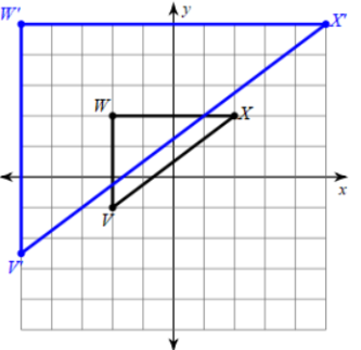 <p><strong>Corresponding Question</strong></p><p><span style="background-color: transparent;"><span>Write the dilation rule to explain the following transformation.</span></span></p>