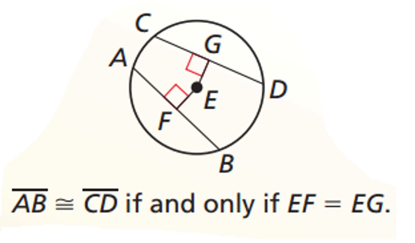 <p>In the same circle, or in congruent circles, two chords are congruent if and only if they are equidistant from the center</p>
