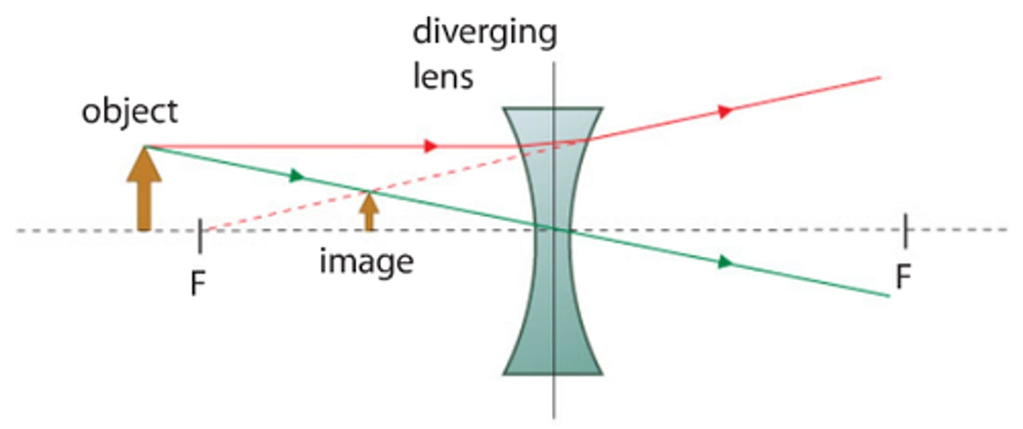 <p>virtual</p>