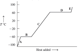 <p>A, C, and E</p>