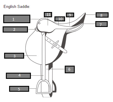 name parts of an english saddle