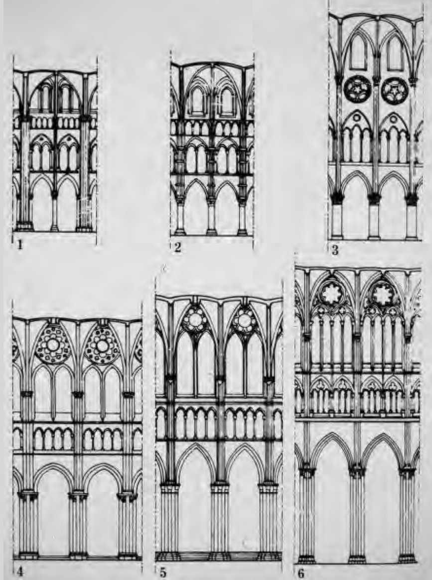 <p>Gothic cathedrals…<br>1. Get taller over time</p><ol start="2"><li><p>Go from four to three part elevation</p></li><li><p>More equalized proportions between ground arcade and upper clerestory</p></li></ol><p></p>